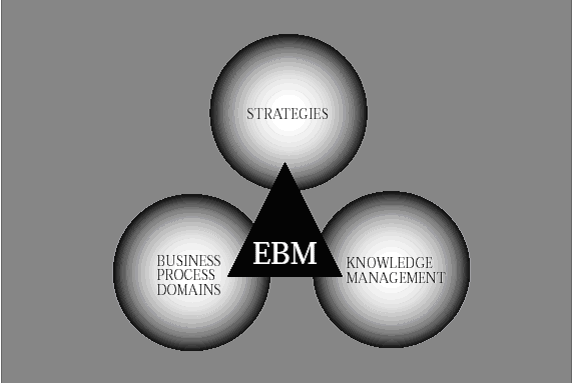 Ebusiness education | What is Ebusiness | Ebusiness